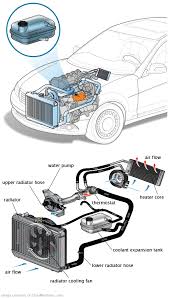 See C1433 repair manual